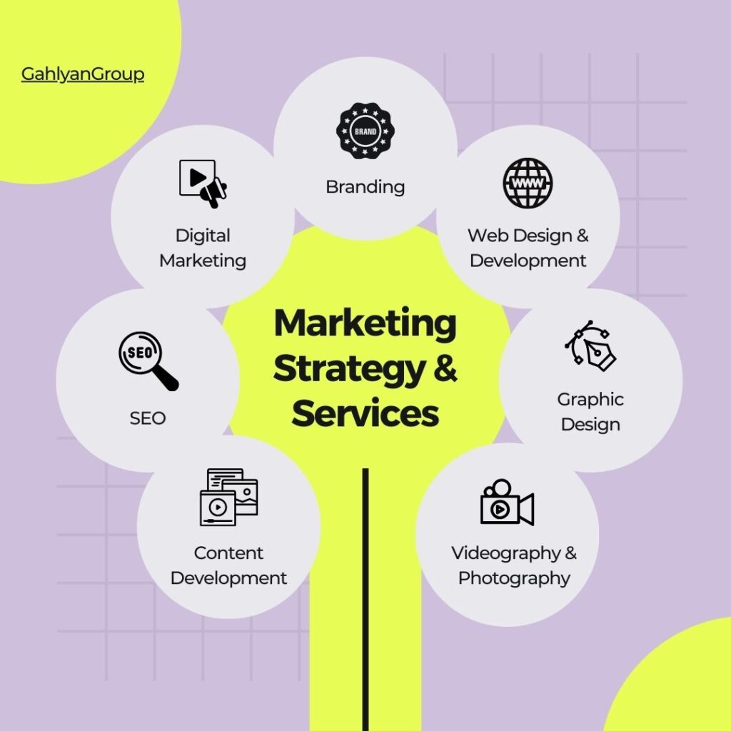 Top Content Marketing Agency in Delhi GahlyanGroup