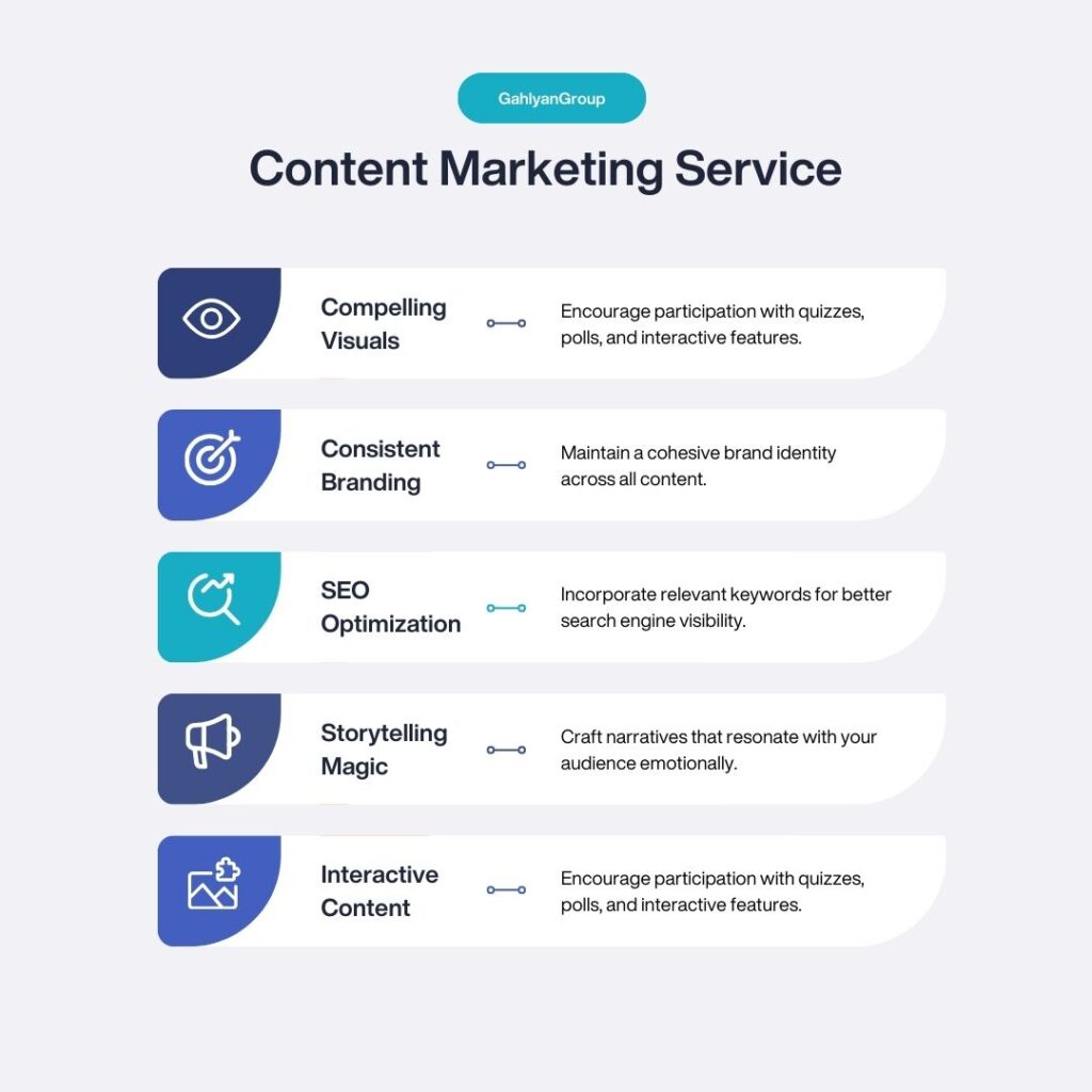 Top Content Marketing Company in Ghaziabad GahlyanGroup
