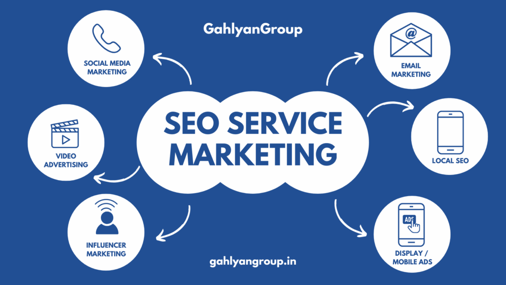 Best SEO Company in Narwana GahlyanGroup