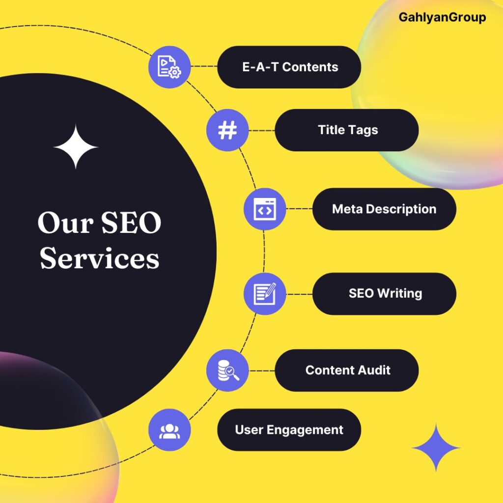 Leading SEO Company in Palwal GahlyanGroup