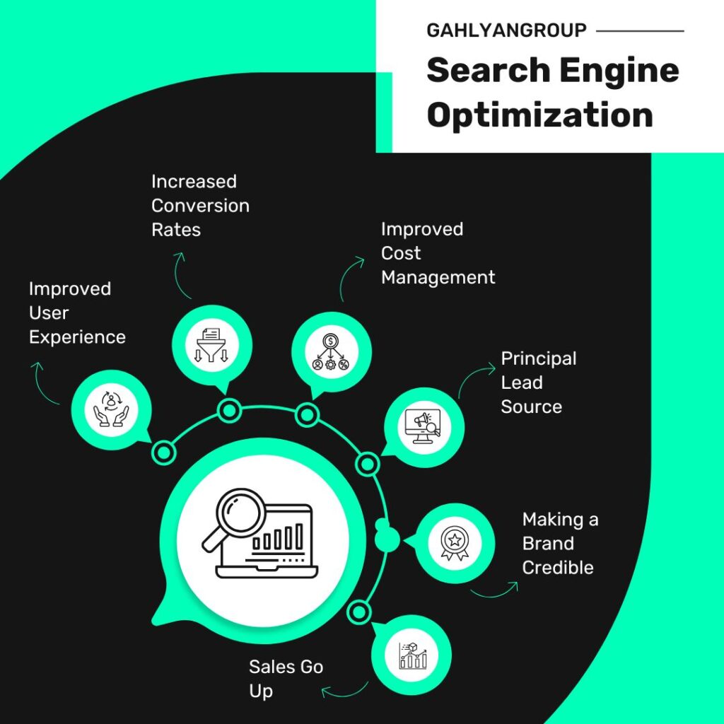 Professional SEO Services in Gharaunda GahlyanGroup