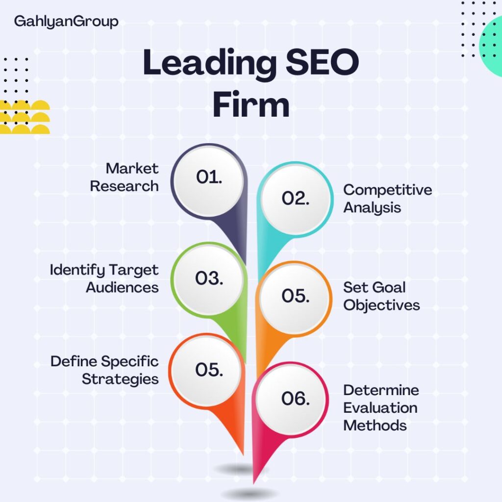 SEO Expert Company in Panchkula GahlyanGroup
